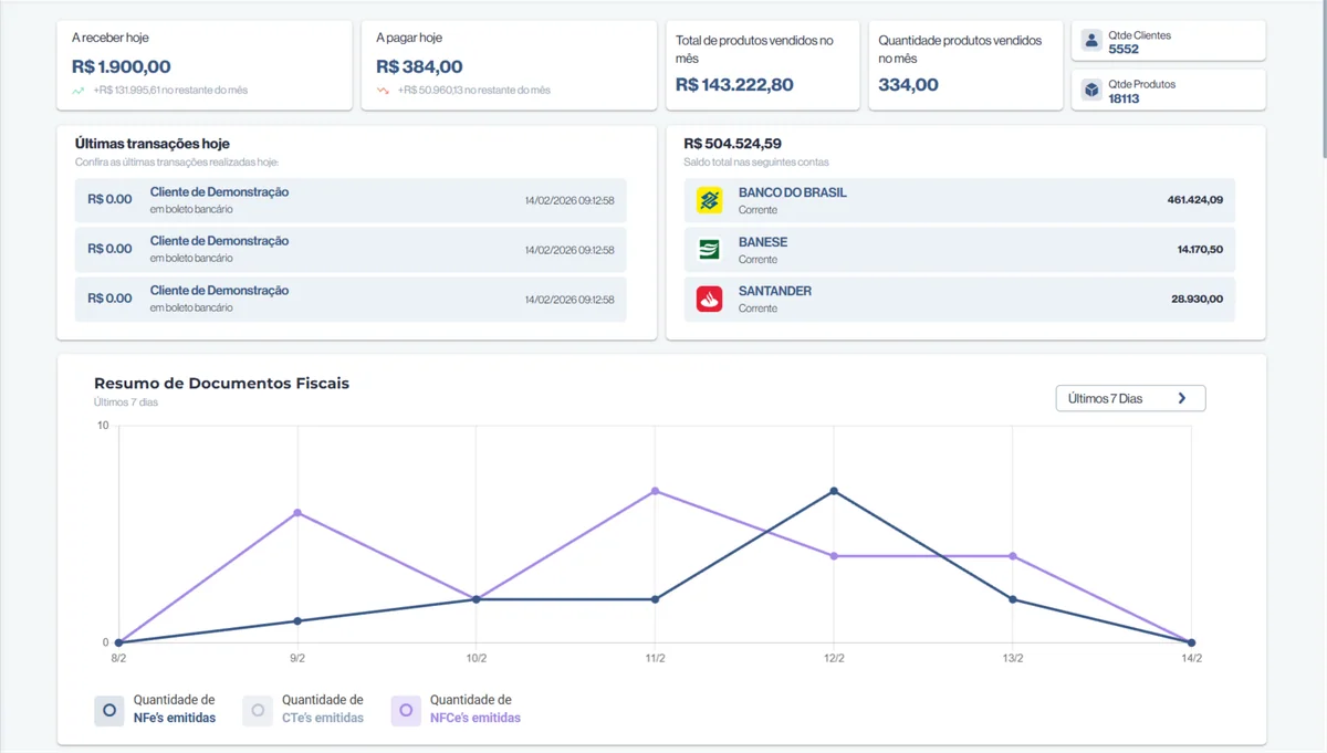 Tela de Dashboard Kali Gestão