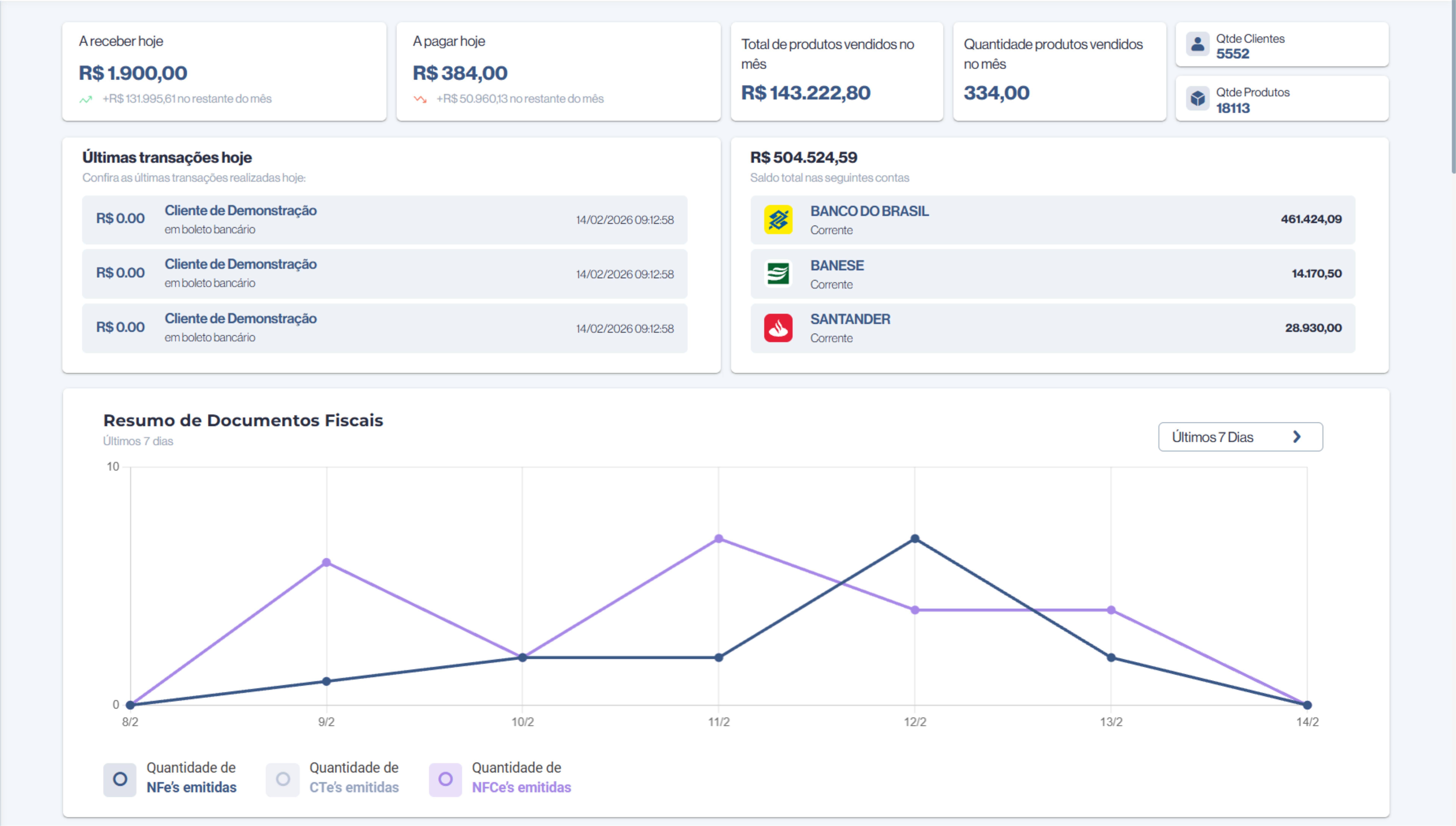 Tela de Dashboard Kali Gestão